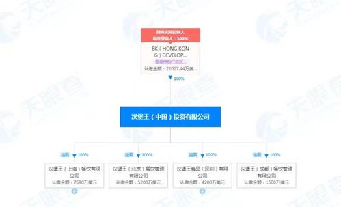 汉堡王跨界新动作 关联公司经营范围新增酒类与出版物批发